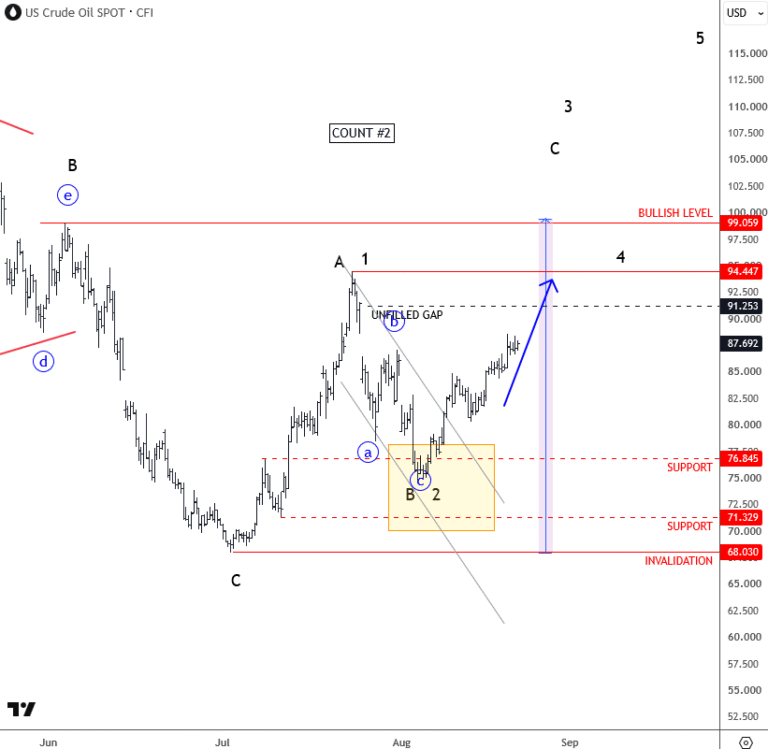 crude oil
