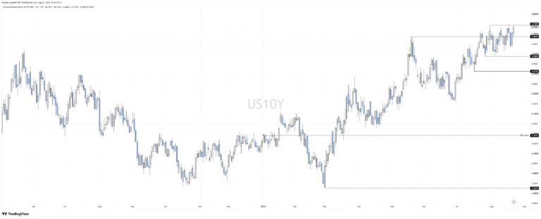 US Treasury yields extend rebound as Services PMI beats estimates