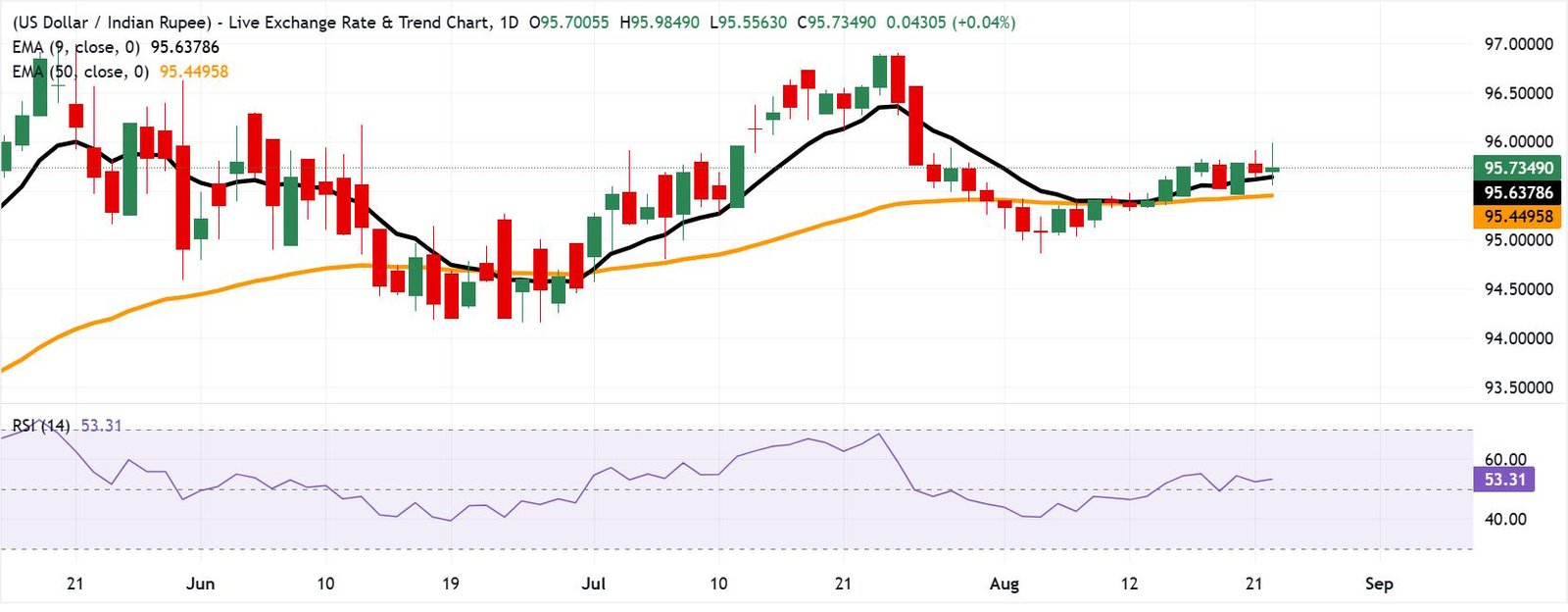 Indian Rupee inches lower as US Dollar rises on safe-haven demand | FXStreet