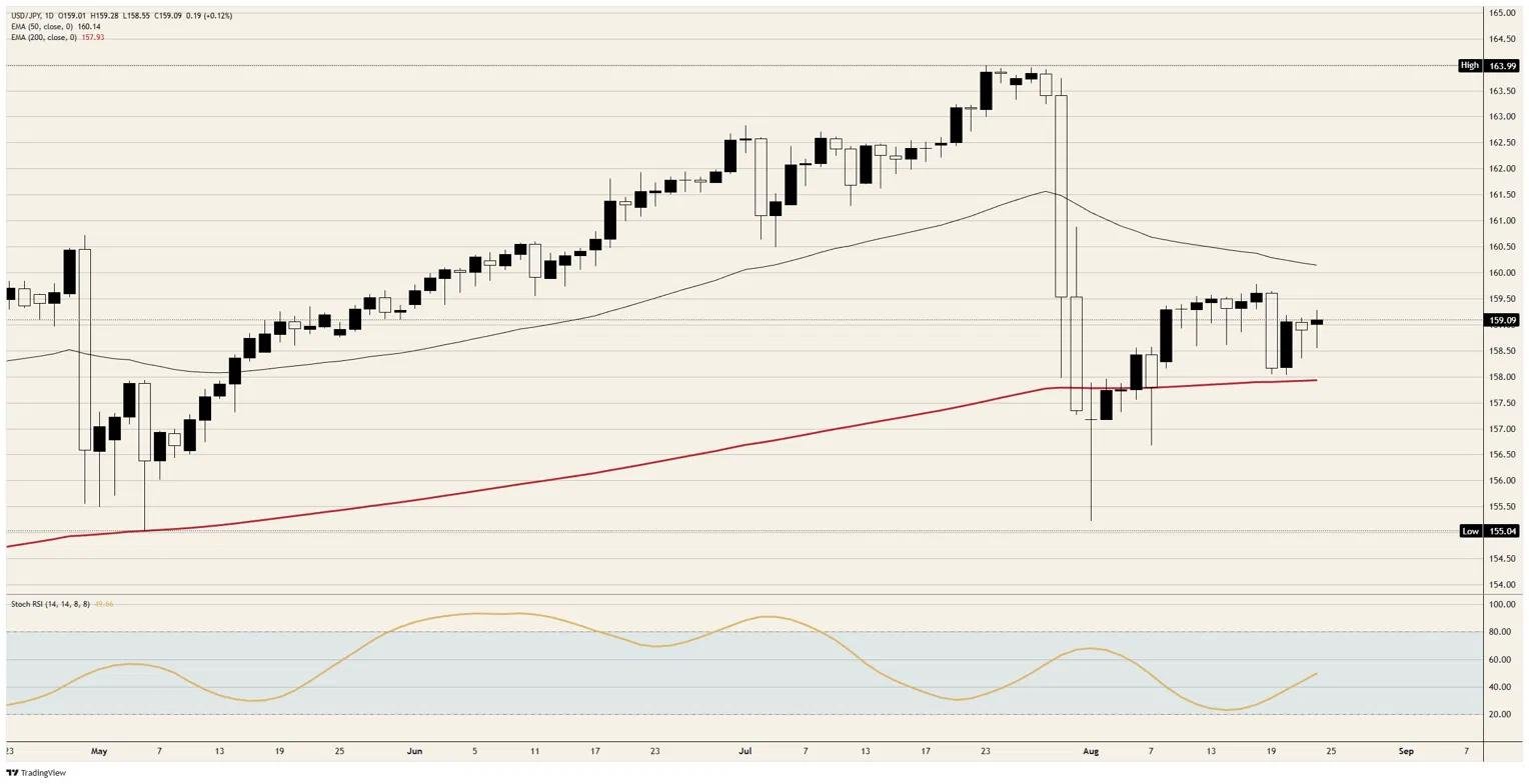 Record intervention bought the Japanese Yen three weeks | FXStreet