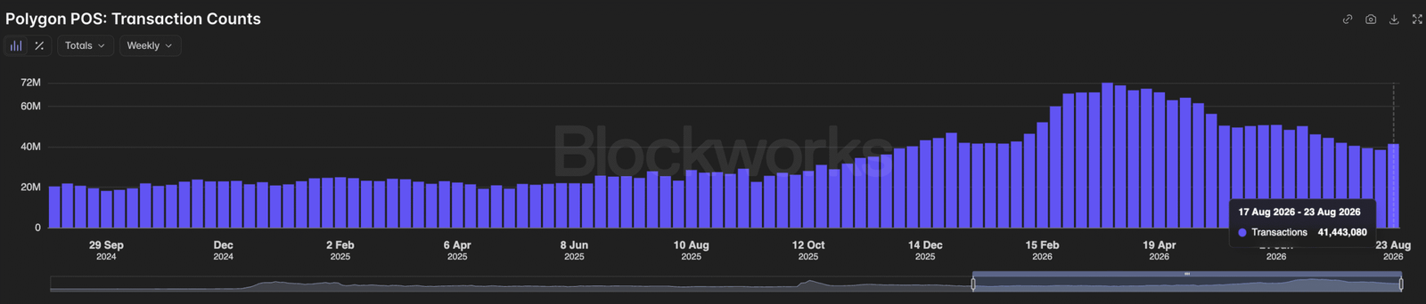 Why is Polygon rallying? | FXStreet