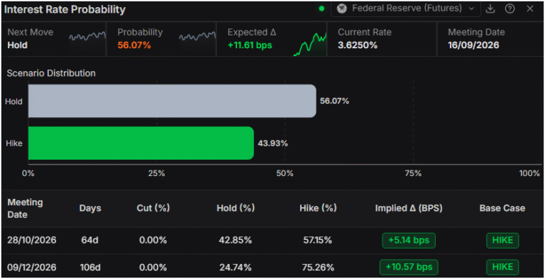 Gold pulls back from $4,700 as Hormuz hopes cool haven demand
