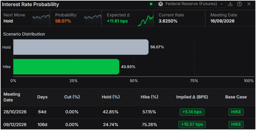 Gold pulls back from $4,700 as Hormuz hopes cool haven demand