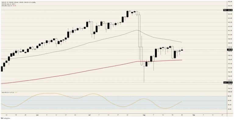 Tokyo bought the Japanese Yen a range, not a trend | FXStreet