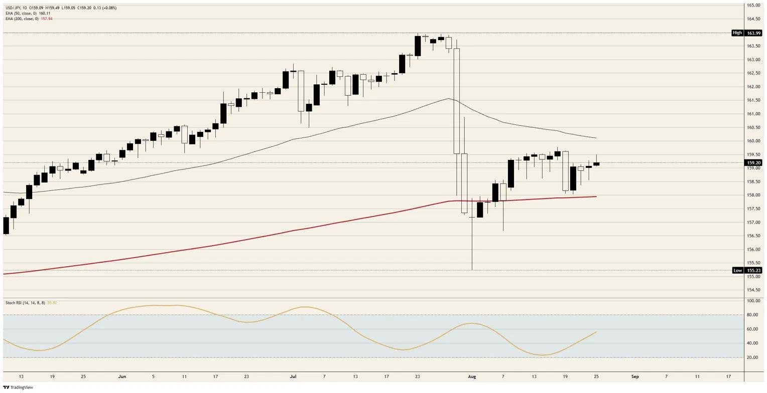 Tokyo bought the Japanese Yen a range, not a trend | FXStreet