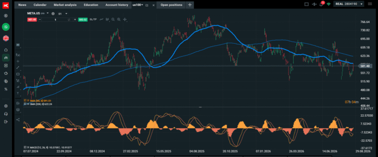 Meta's share price brushes off legal woes, but there are more to come | FXStreet