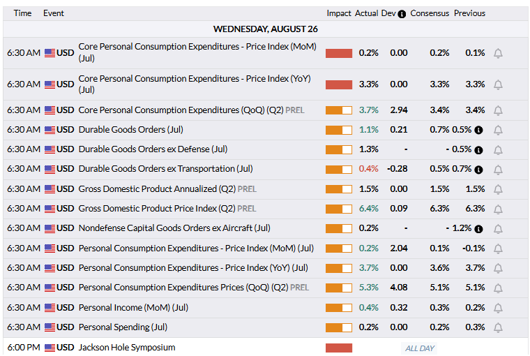 Gold tumbles as high US inflation supports Fed hawkish bets