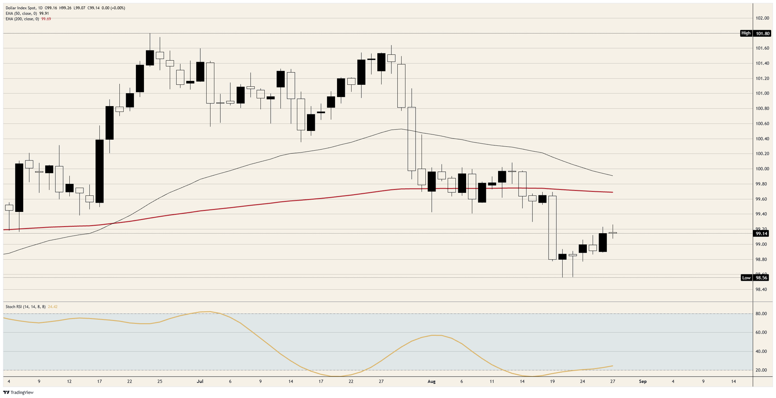 The US Dollar Index sits still through two hawkish speeches | FXStreet