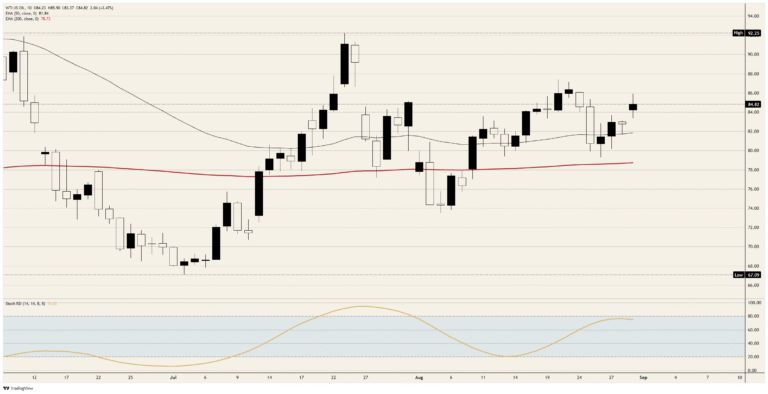 Crude Oil prices the mines, not the barrels