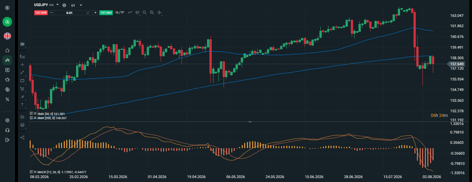 The week ahead: 3 events to watch | FXStreet