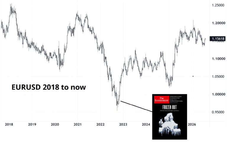 European energy and political risks: Is it too early to talk about 2027? | FXStreet