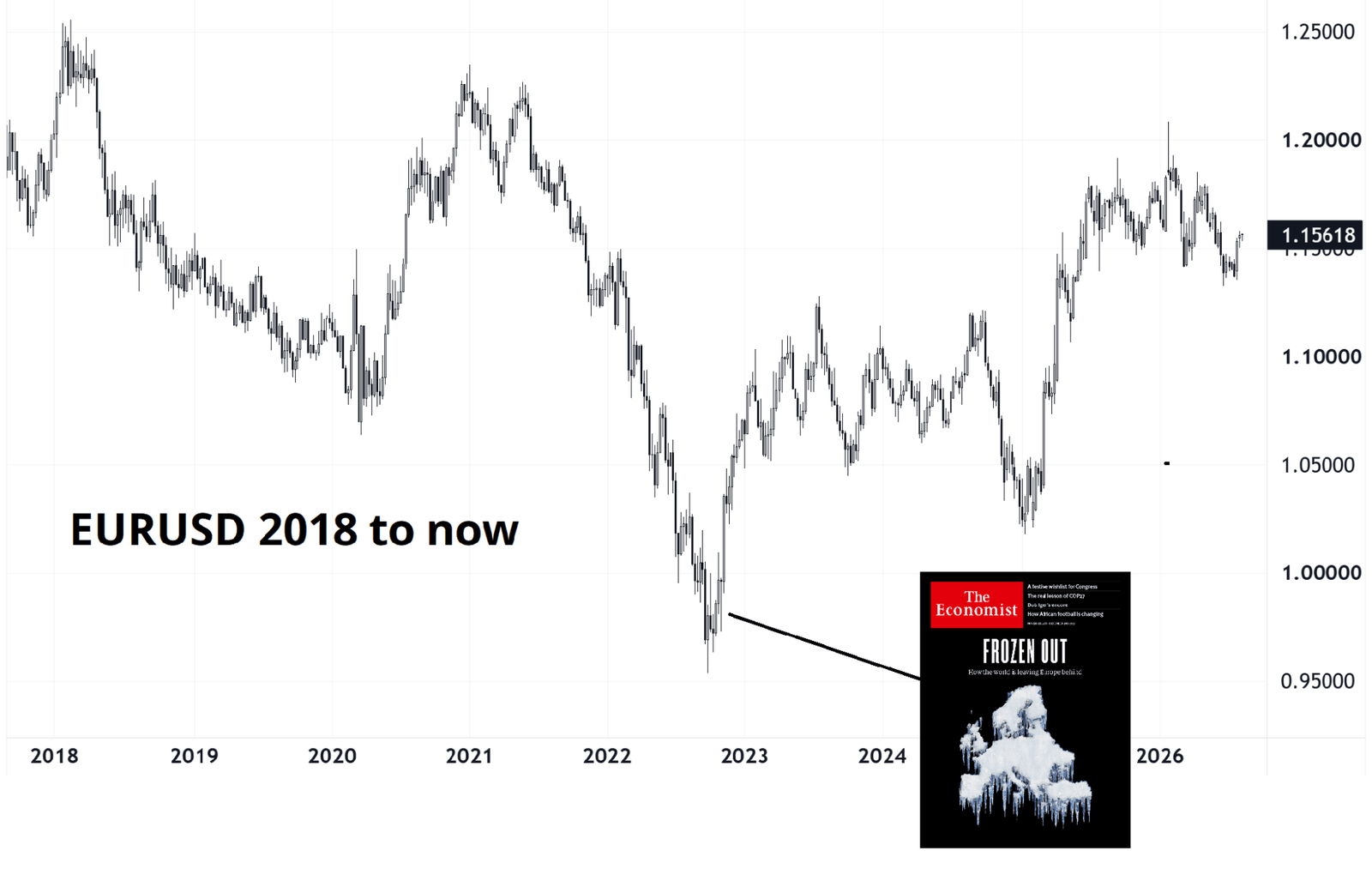European energy and political risks: Is it too early to talk about 2027? | FXStreet