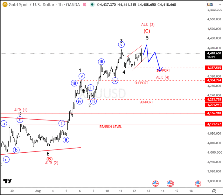 gold1h