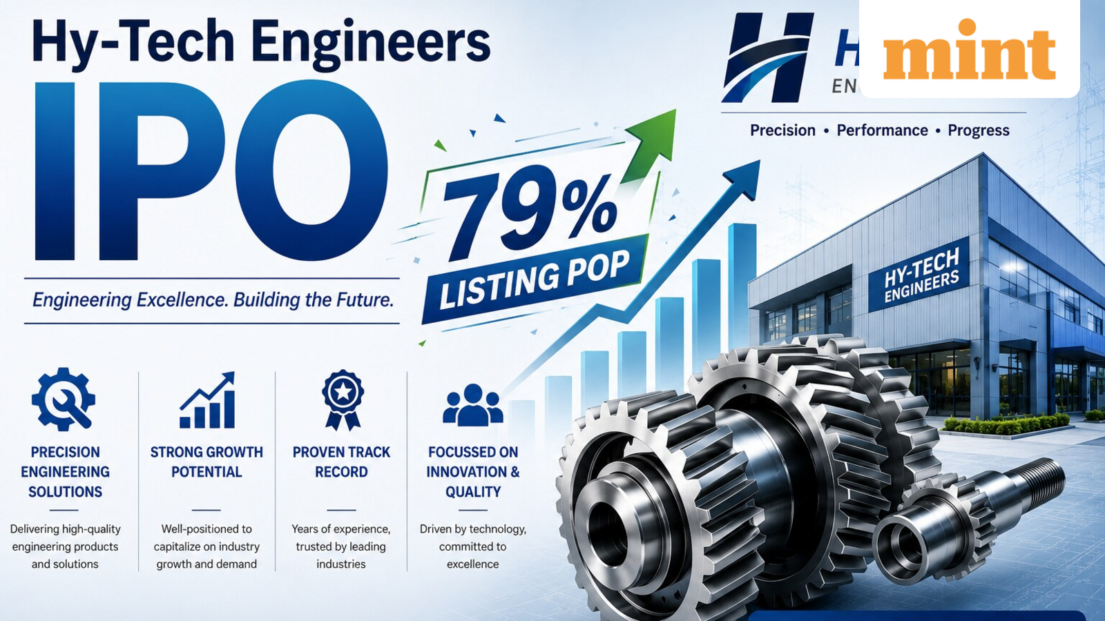 Hy-Tech Engineers IPO listing tomorrow. Here's what GMP signals ahead of debut