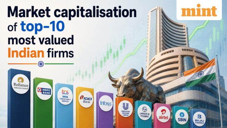 Mcap of 7 of top-10 most-valued firms falls by  ₹1.13 lakh crore; Bharti Airtel, RIL biggest laggards