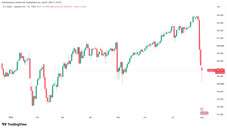 Bitcoin week ahead: Oil slumps on Iran deal hopes, Coldcard hack fallout continues