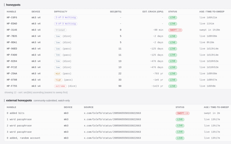 Coldcard’s low-entropy bug pushes Bitcoin holders to rethink trust