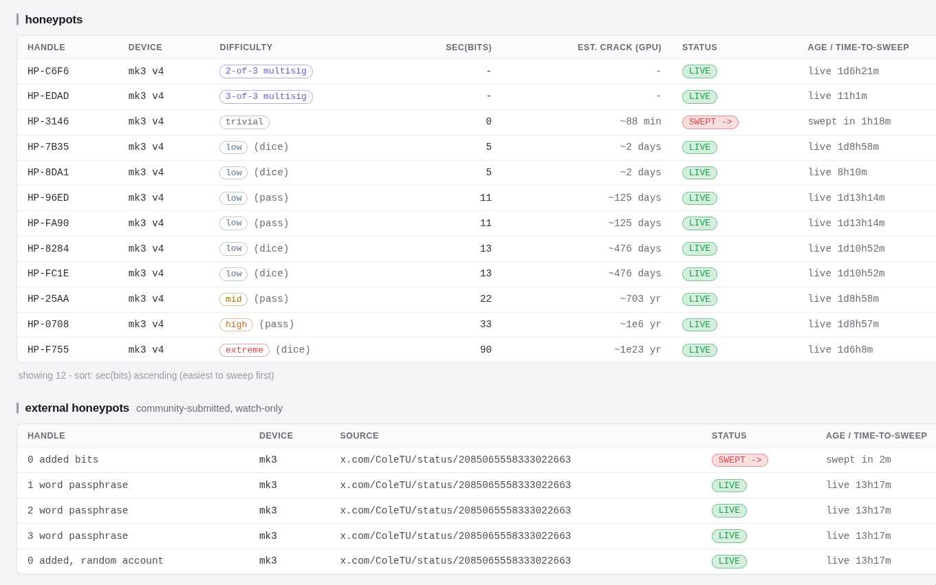 Coldcard’s low-entropy bug pushes Bitcoin holders to rethink trust