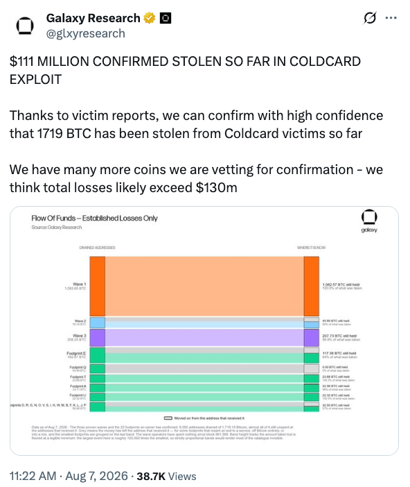 Why Coldcard Hack Losses Are Hard to Count