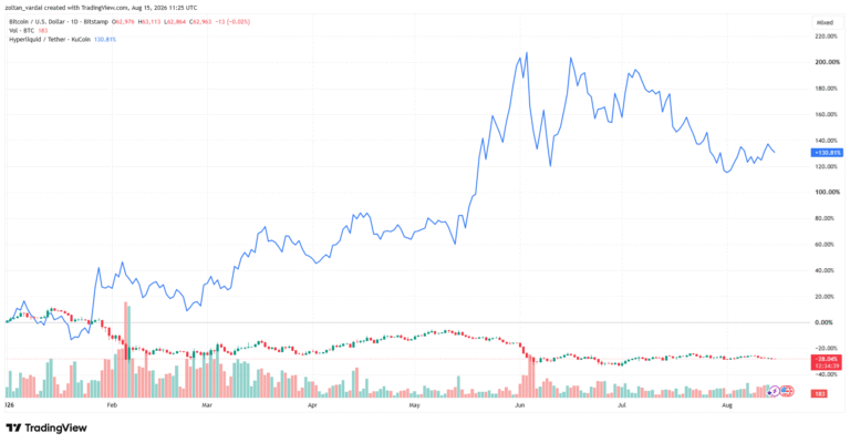 Bitcoin Could Bottom in October, Altcoins Are ‘Basically Dead,’ Swan CEO Says