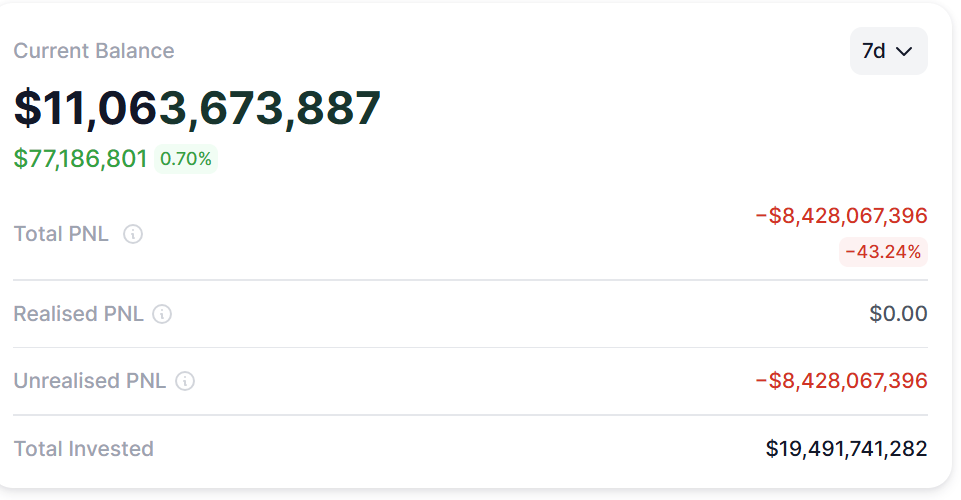 Bitmine Nears 5% of Ethereum Supply With 5.82M ETH