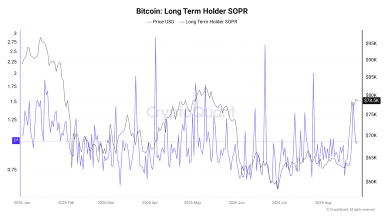 Bitcoin Needs New Buyer Support As $80,000 Slips With Profit-Taking
