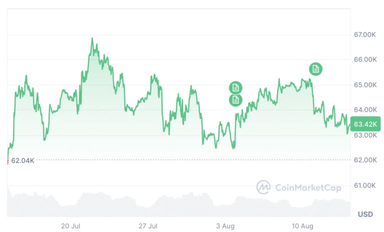Bitcoin $1M By 2030 Is ‘Mathematically Impossible’ Says Markus Thielen