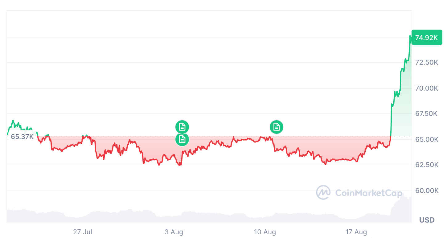 Bitget CEO Isn’t Buying the Bitcoin Rally — She’s Waiting for $50K