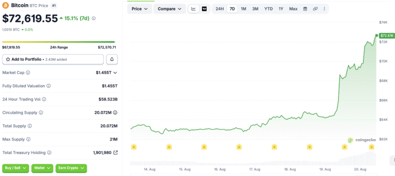US Debt Tops $40T as Analysts Weigh Impact on Bitcoin