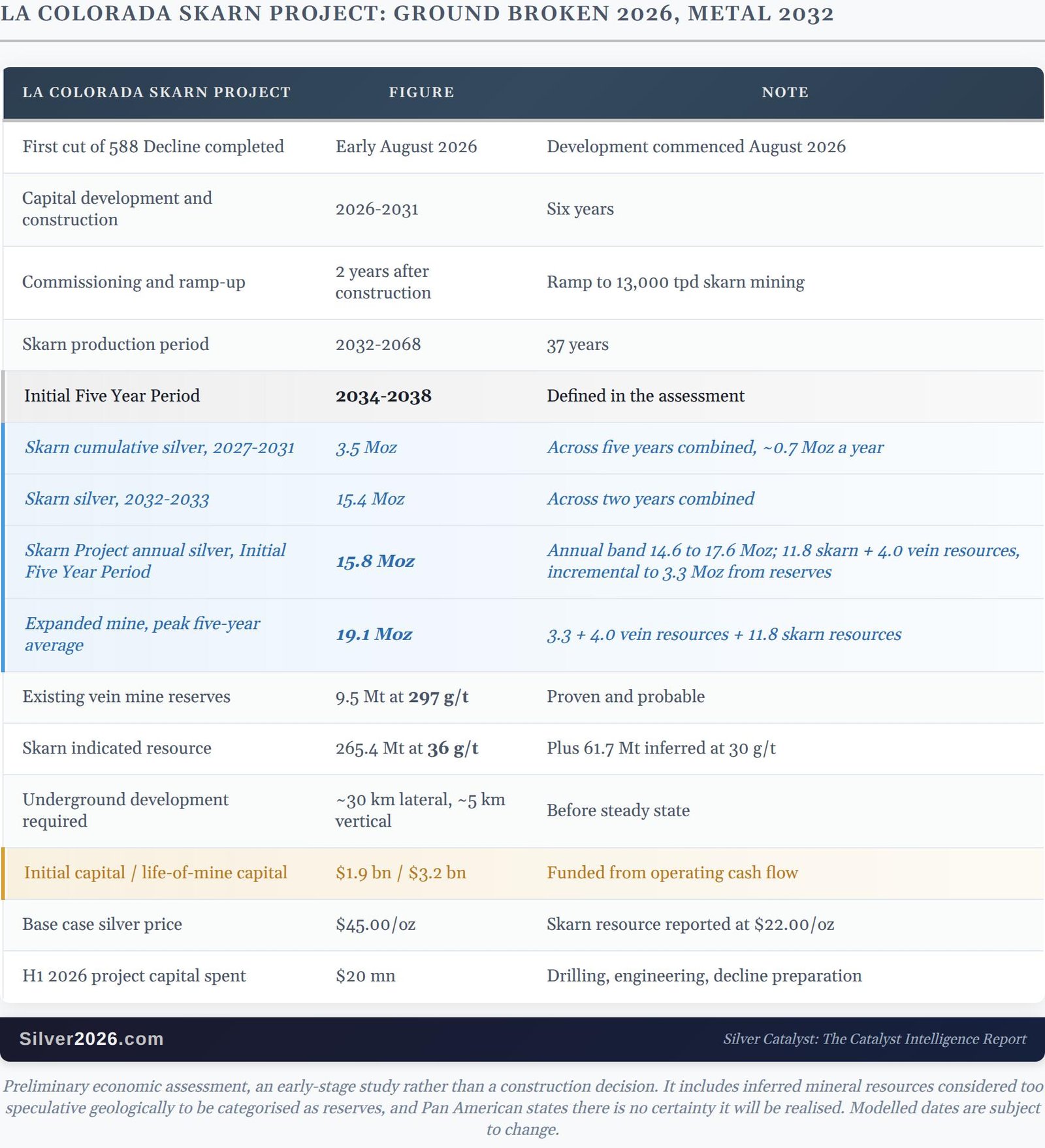 Silver supply ordered today arrives in 2032 | FXStreet