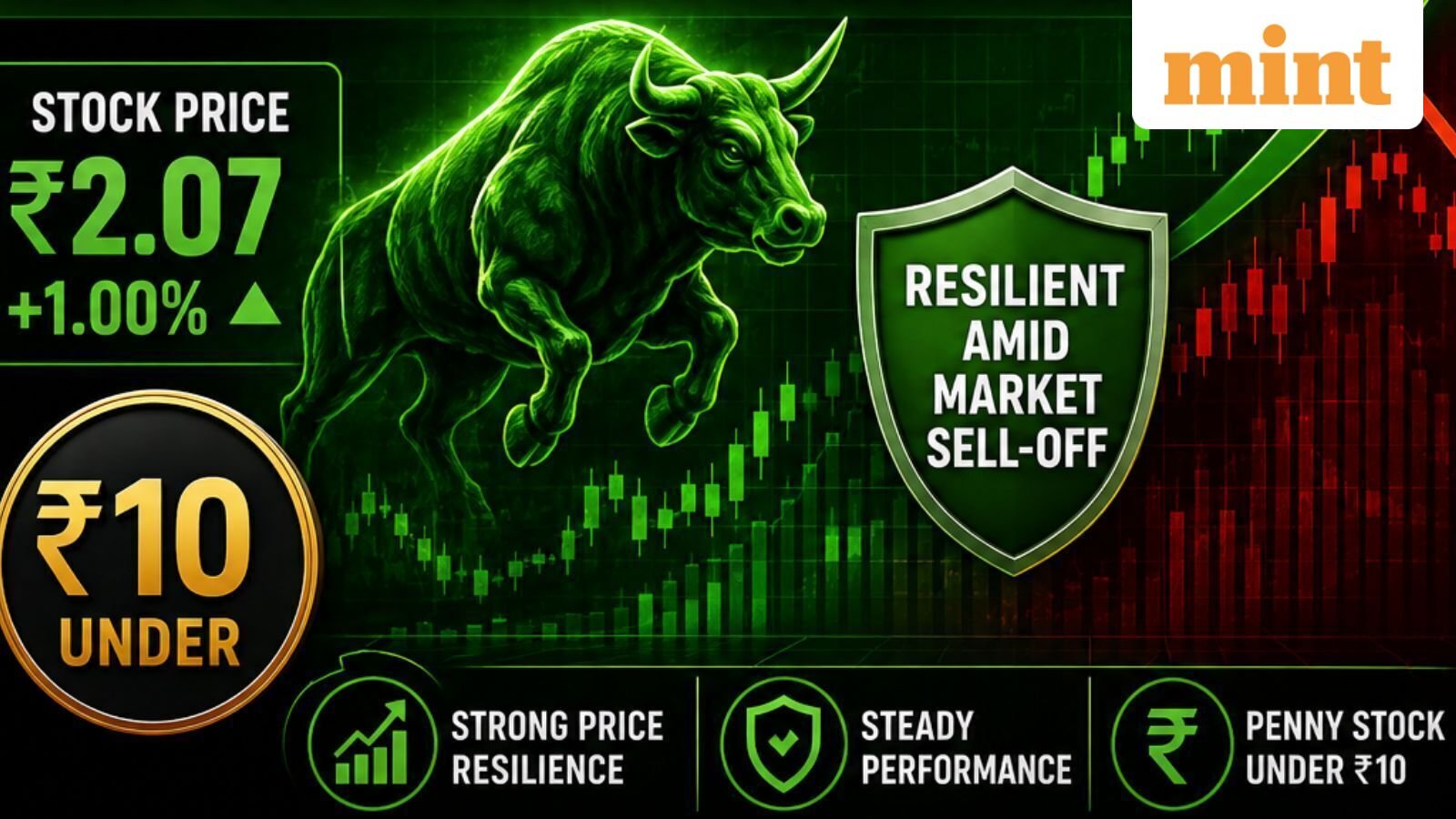 Penny stock under 10 Rupees | Stock shows resilience against sell-off in India stock market