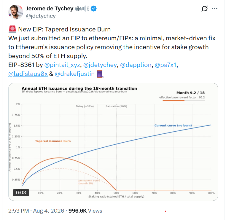 Fierce Backlash to Ethereum’s EIP-8363 Staking Proposal