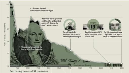 Gold and Silver are the only legitimate means of payment according to the US Constitution | FXStreet