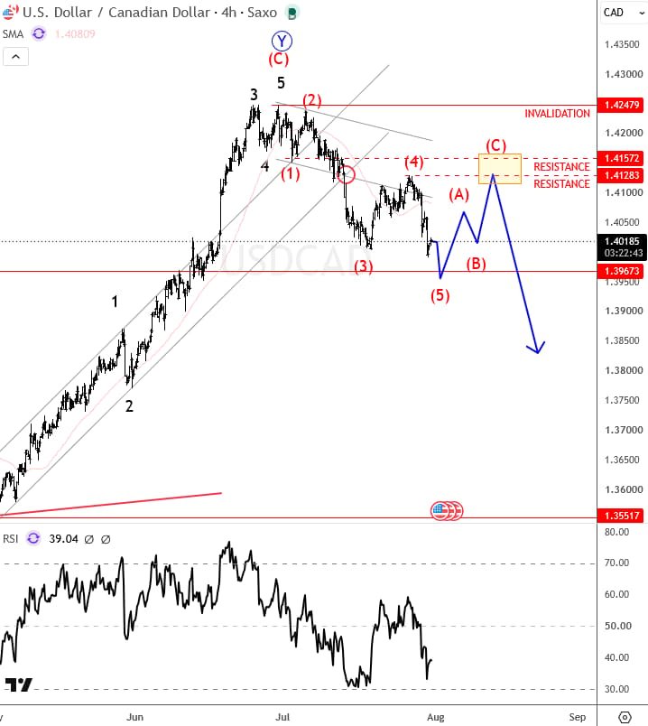 USDCAD
