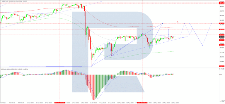 USDJPY