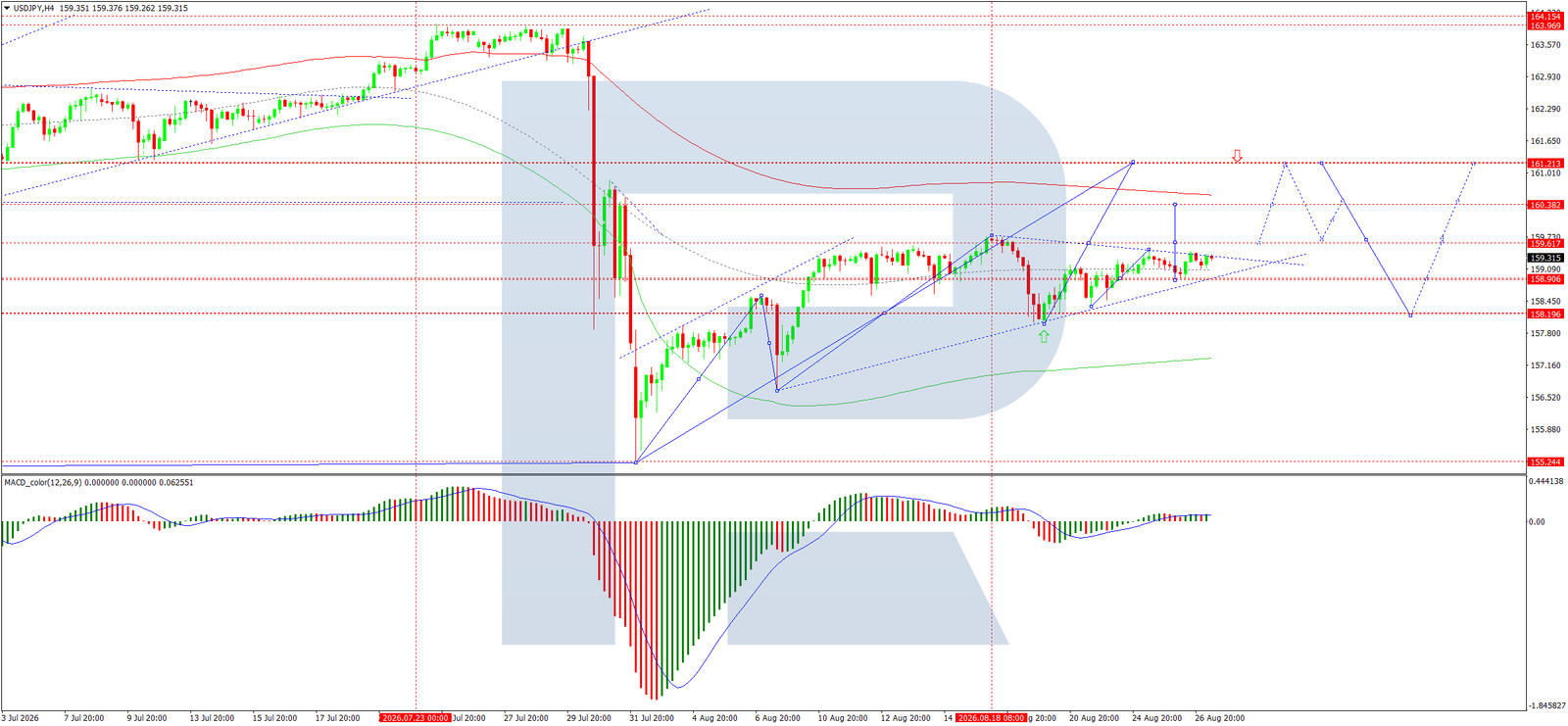 USDJPY