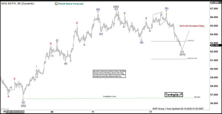 XAGUSD