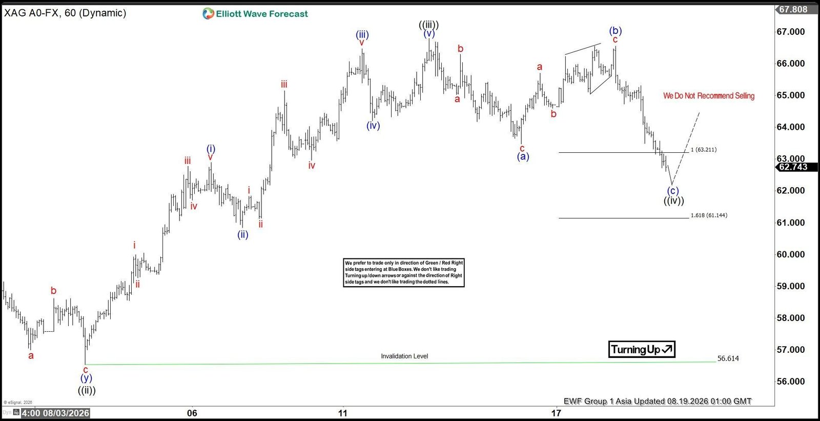 XAGUSD