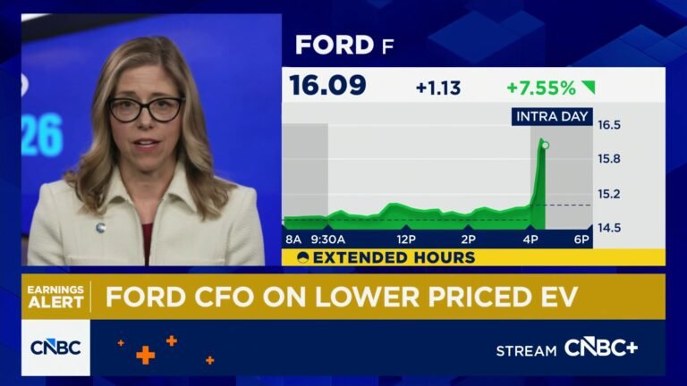 Ford CFO Sherry House talks earnings as stock pops in extended trading