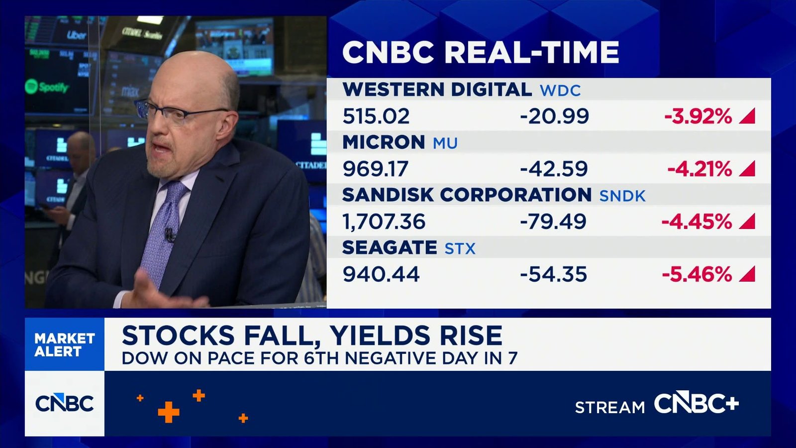 Cramer’s Stop Trading: Snowflake