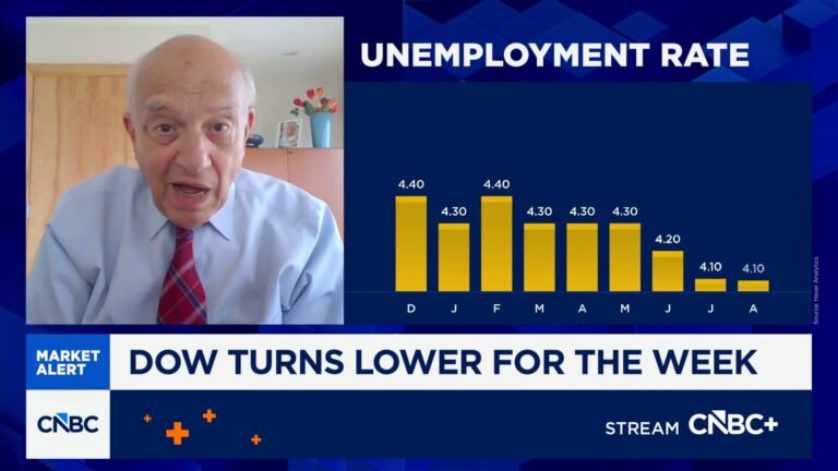 If midterms weren't on the horizon, the Fed would raise rates, says Wharton Professor Jeremy Siegel