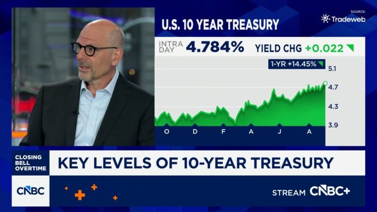 The 10-year Treasury rate likely going higher, says Bensignor Investment Strategies founder