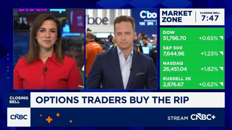 Options traders buy the equity rally