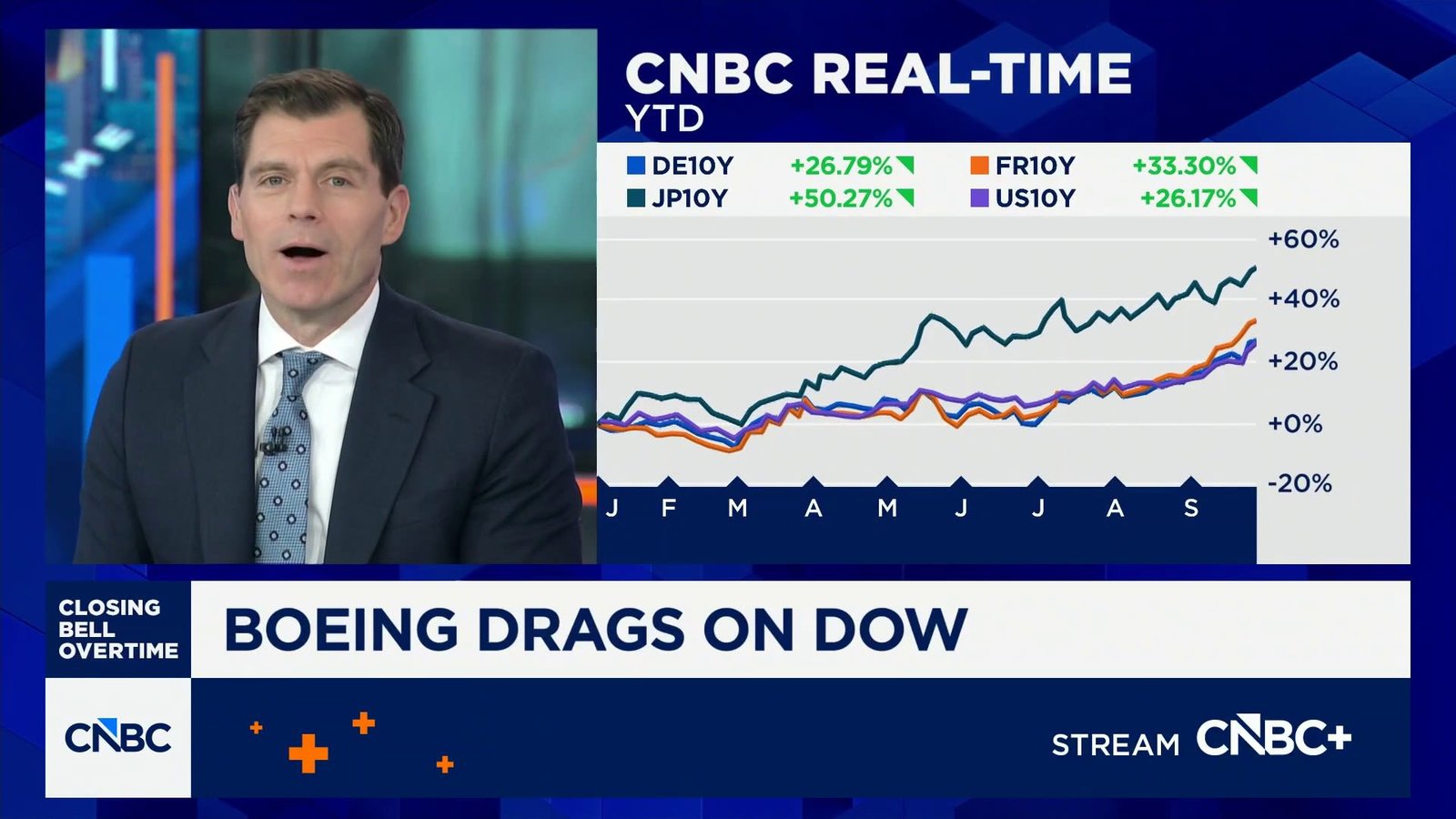 No need for 'great panic' about inflation, like there was in 2022, says RBC's Mark Dowding