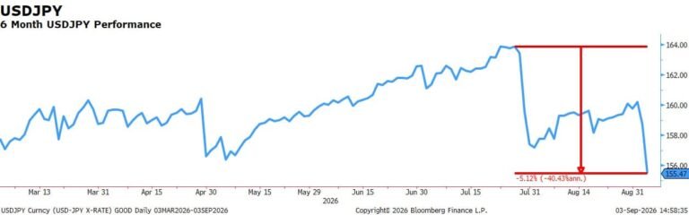 A tale of two interventions  | FXStreet