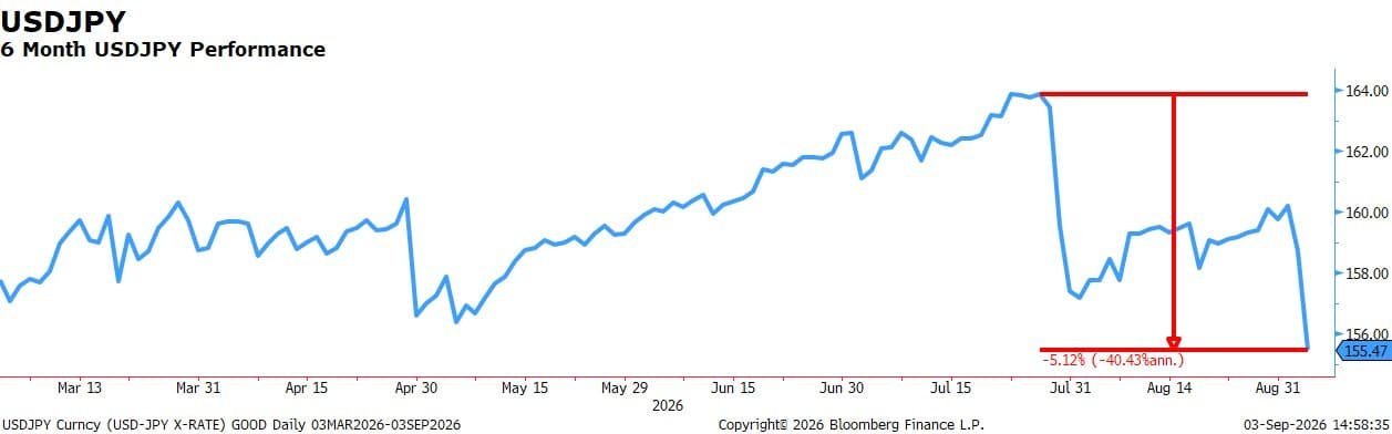 A tale of two interventions  | FXStreet