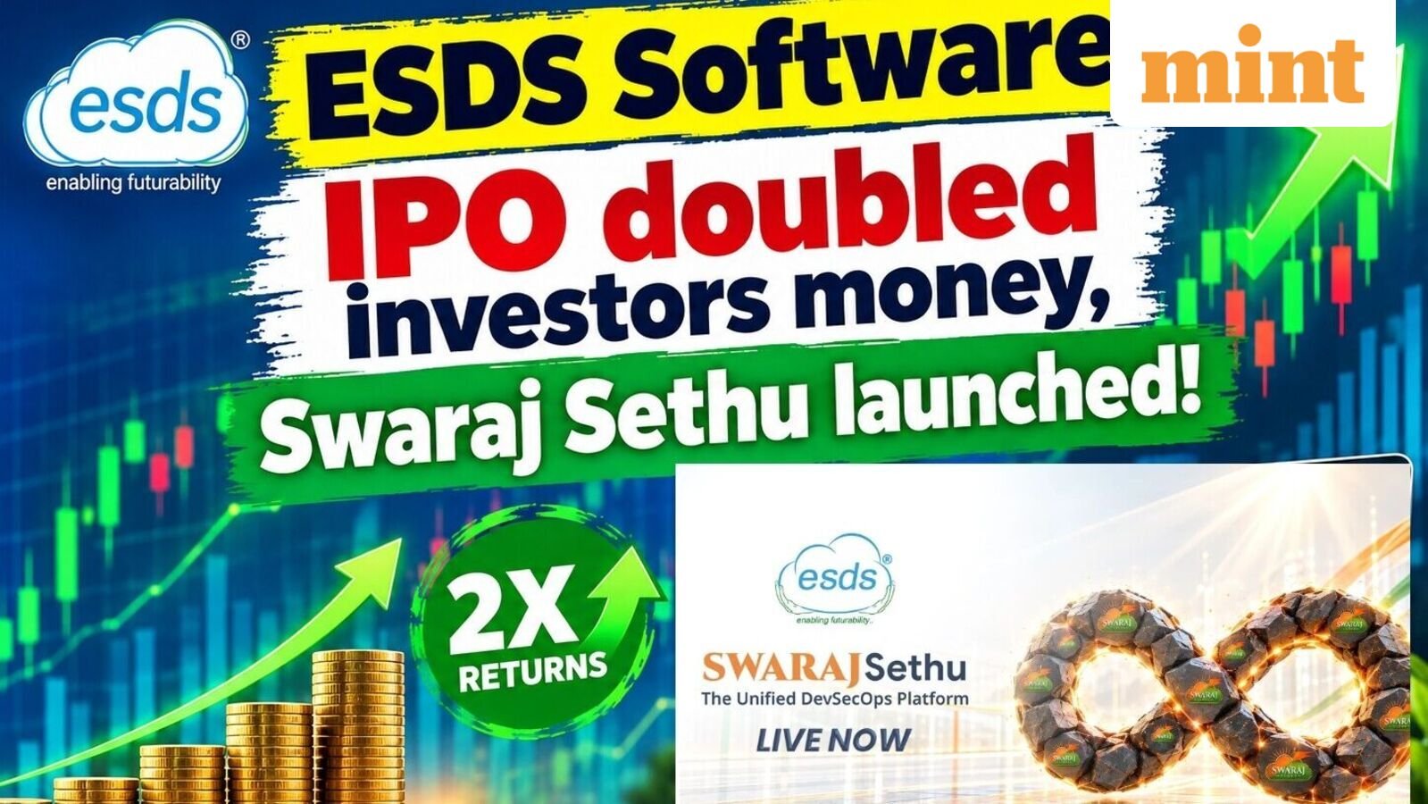 ESDS Software: IPO doubled investors money, now company launches Swaraj Sethu - All about Unified DevSecOps Platform