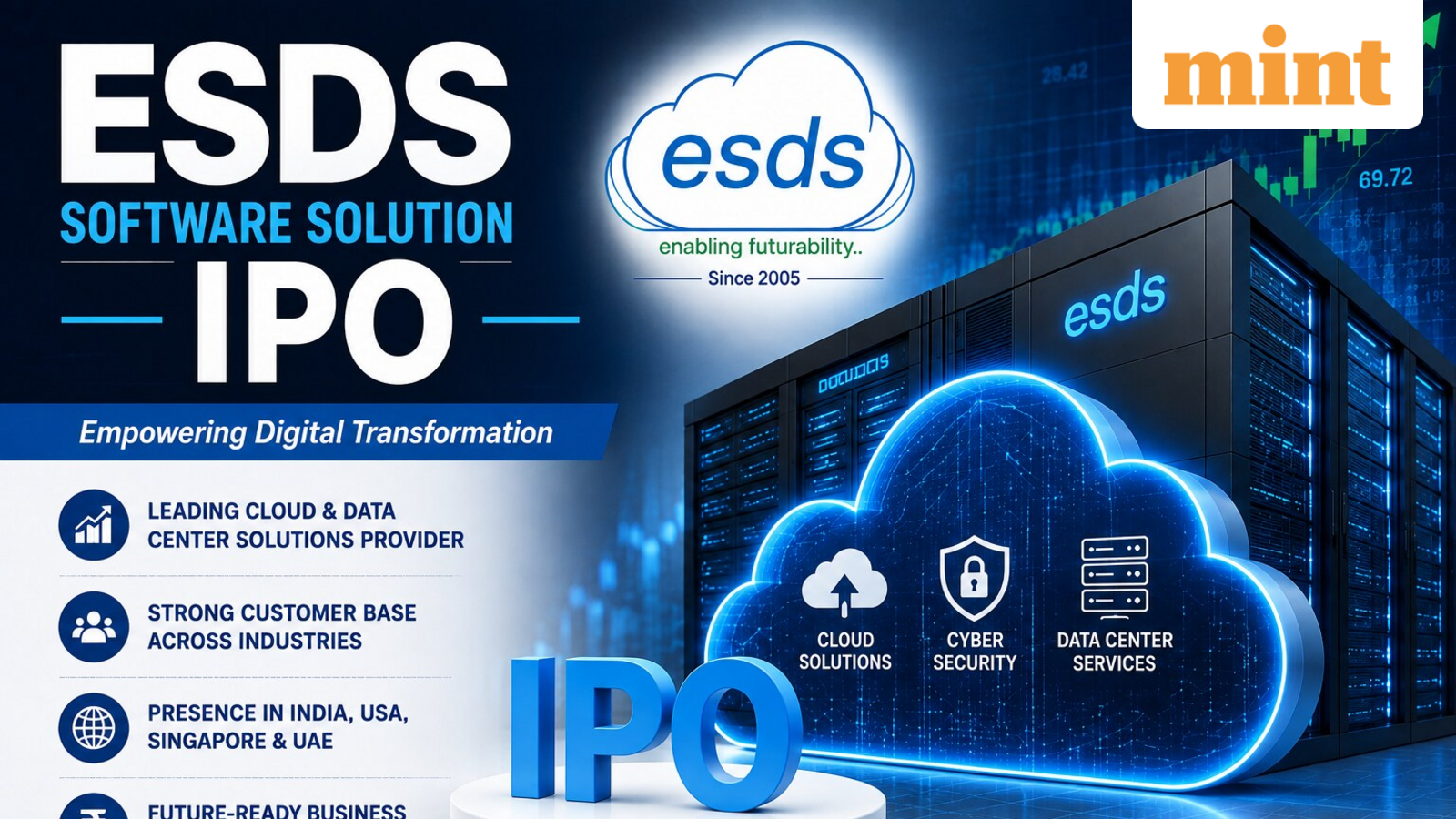 ESDS Software Solution IPO Day 3: Last day to buy; check GMP, subscription status, and other details - Apply or not?