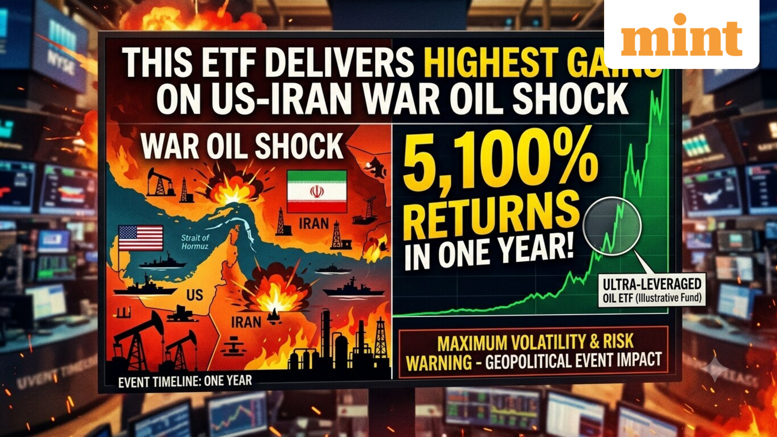 Up 5,100% in one year! This ETF delivers highest returns on US-Iran war oil shock