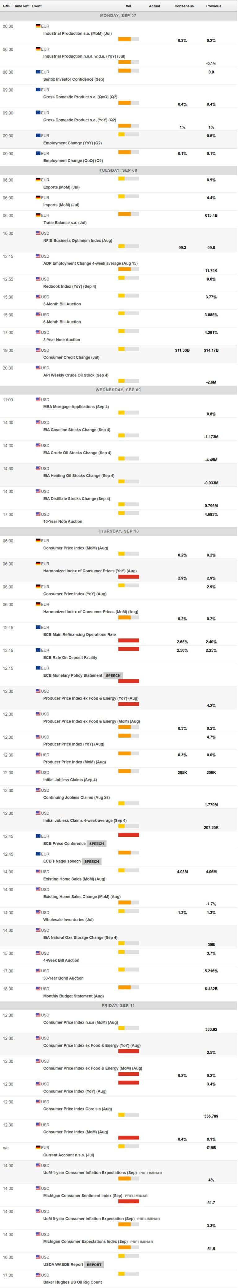 EUR/USD Weekly Forecast: ECB to hike as Trump pushes for lower US rates